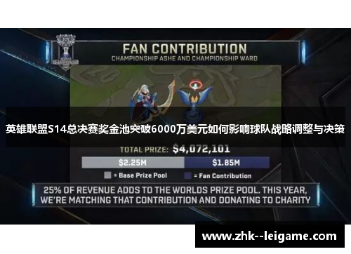 英雄联盟S14总决赛奖金池突破6000万美元如何影响球队战略调整与决策