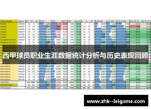西甲球员职业生涯数据统计分析与历史表现回顾