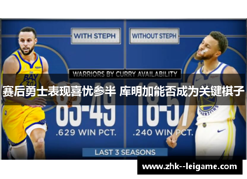 赛后勇士表现喜忧参半 库明加能否成为关键棋子