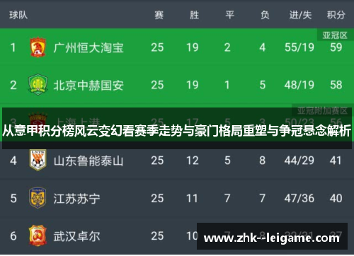 从意甲积分榜风云变幻看赛季走势与豪门格局重塑与争冠悬念解析