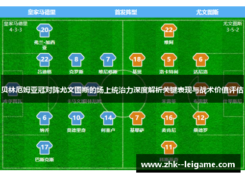 贝林厄姆亚冠对阵尤文图斯的场上统治力深度解析关键表现与战术价值评估