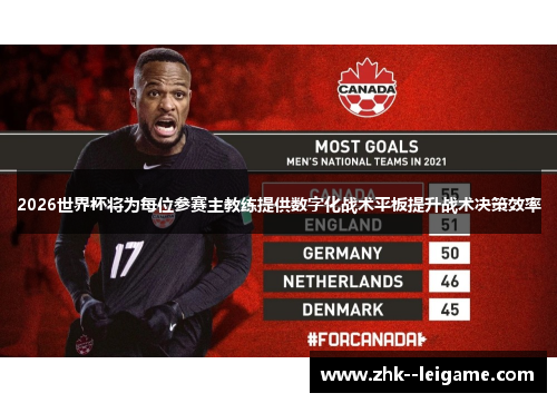 2026世界杯将为每位参赛主教练提供数字化战术平板提升战术决策效率