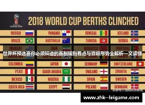世界杯预选赛你必须知道的赛制规则看点与晋级形势全解析一文读懂