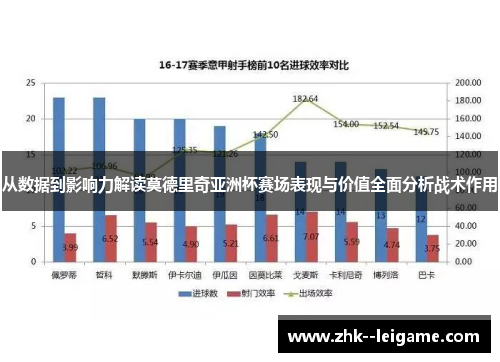 从数据到影响力解读莫德里奇亚洲杯赛场表现与价值全面分析战术作用